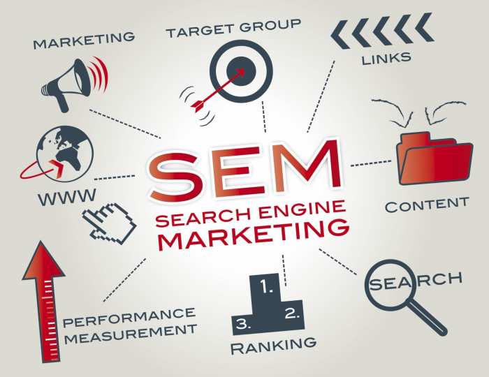 What Is SEO And How Do Businesses Use It? - AAFT