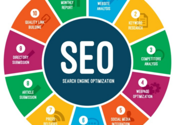 Need To Know About Search Engine Optimization Agency