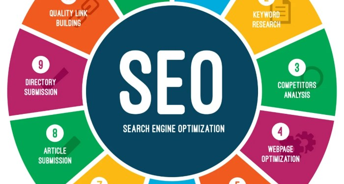 Need To Know About Search Engine Optimization Agency