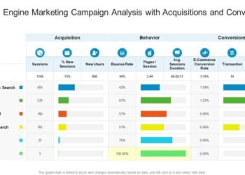 Search engine marketing campaign analysis with acquisitions and ...