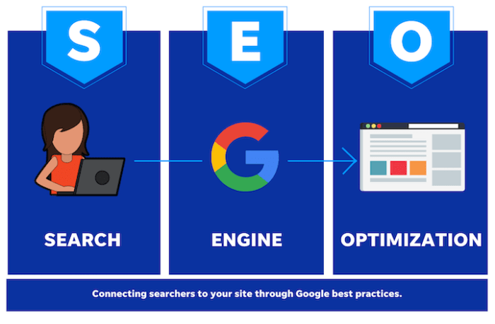 Search Engine Marketing (SEM): What Is It and Why Is It Important to ...